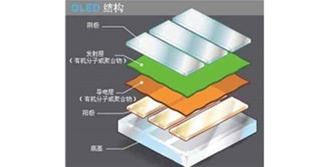 OLED显示屏结构/特点/原理
